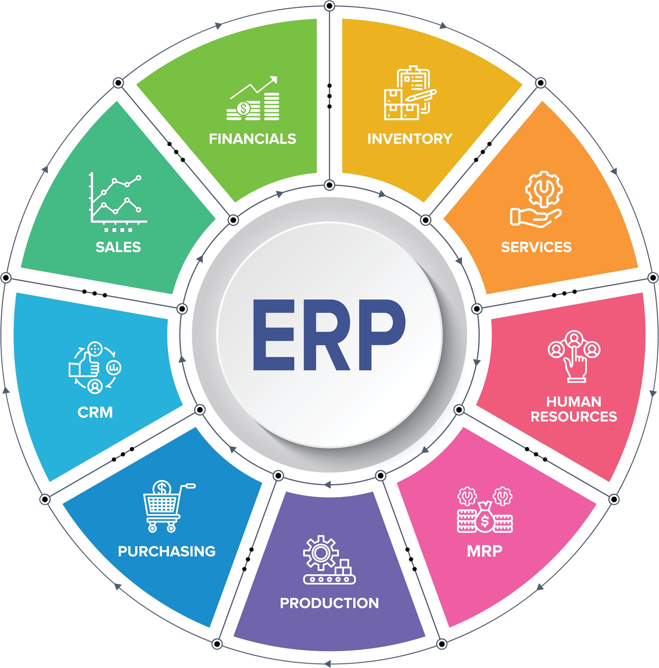 ERP PWA Modules