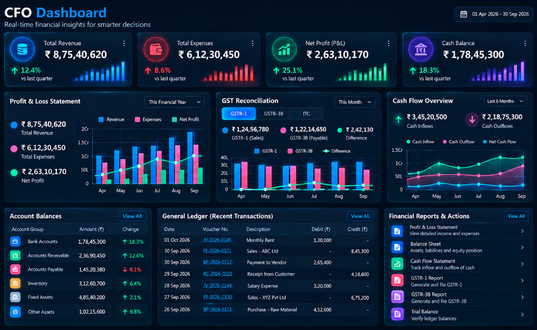 ERPPWA Financial Management SaaS UI